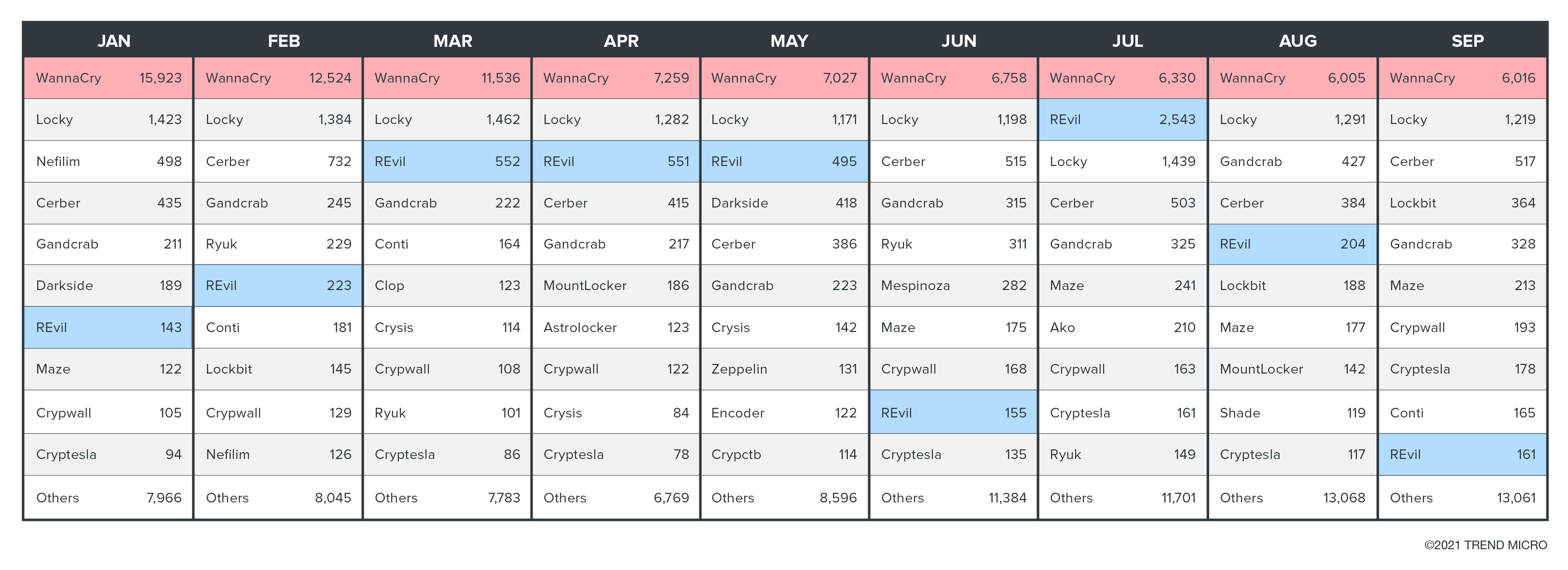 Volatile and Adaptable Tracking the Movements of Modern Ransomware